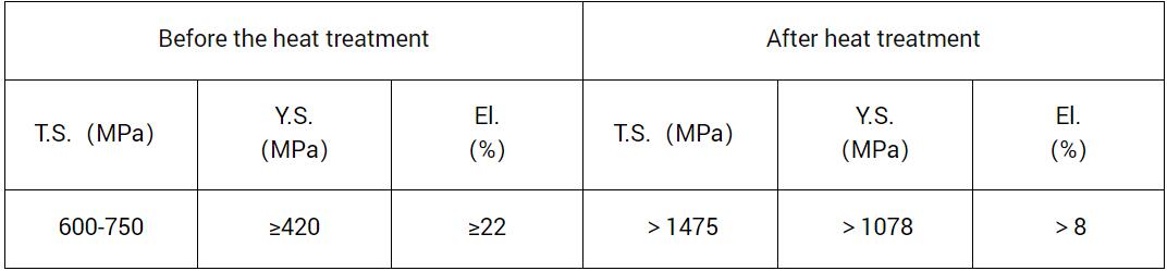 CBIES AUTOMOTIVE IMPACT BEAM MECHANICAL PROPERTIES