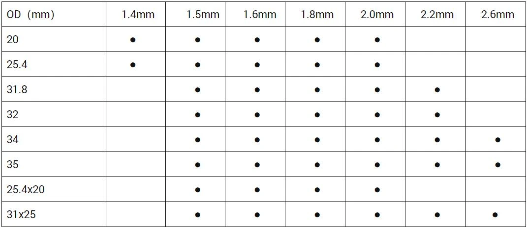CBIES AUTOMOTIVE IMPACT BEAM DIMENSION RANGE